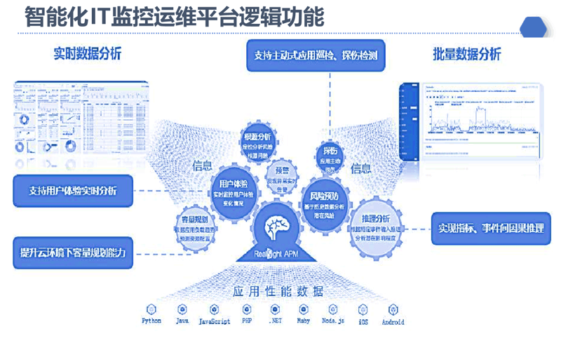 寻找商业成功的秘籍：如何巧妙运用技术提升企业竞争力